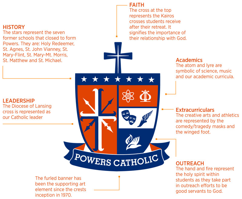 About Powers Catholic High School POWERS CATHOLIC HIGH SCHOOL